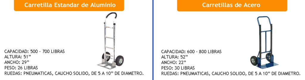 Carretillas EQUIPAMIENTO INDUSTRIAL DE PANAMA